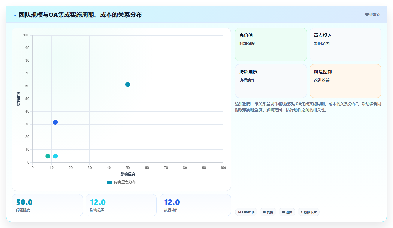 能对接OA的瀑布管理工具哪家强?2026年企业选型对比与落地建议