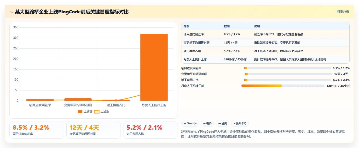 2026年工程项目管理软件排名:十款主流方案功能对比与选型建议