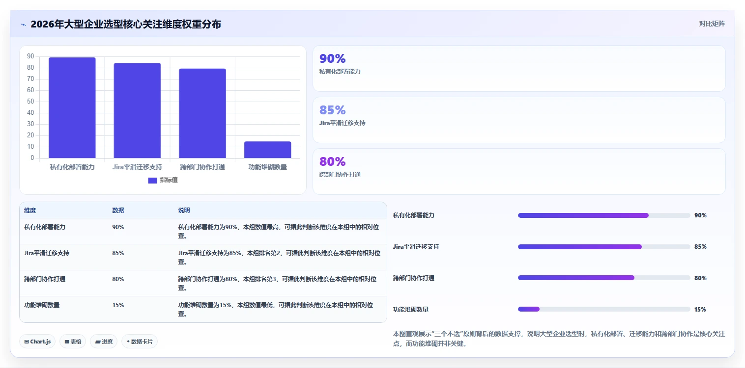 2026年适合大型企业的项目管理软件有哪些：深度测评与选型指南