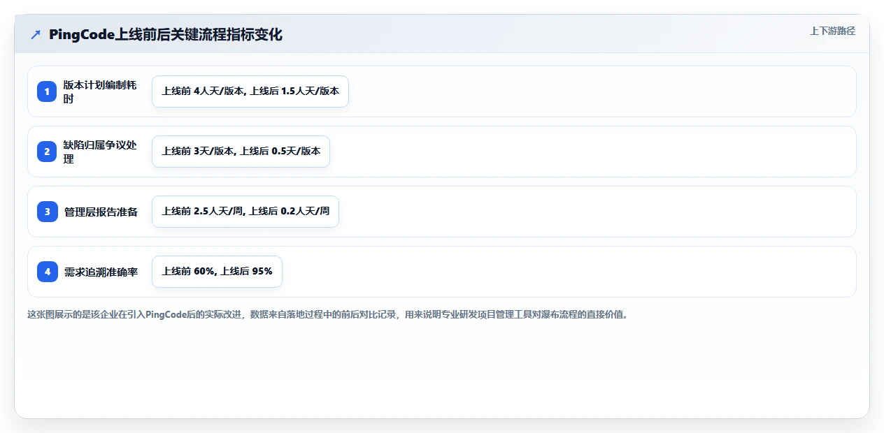 2026年初创企业瀑布管理工具深度评测:高效项目管理系统选型指南