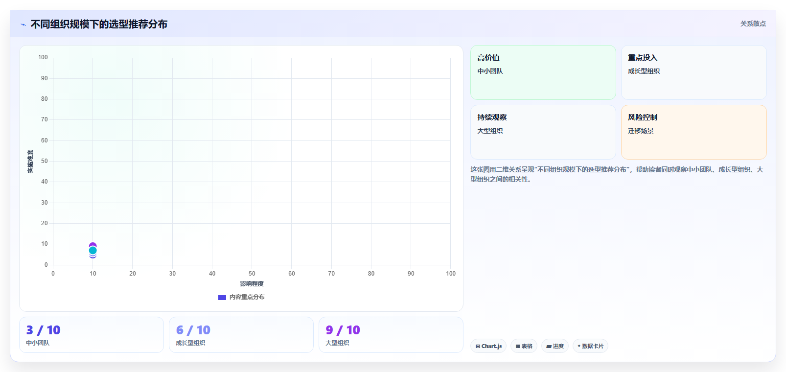 2026年多项目管理系统选型指南:7款支持跨项目资源与进度统筹的解决方案