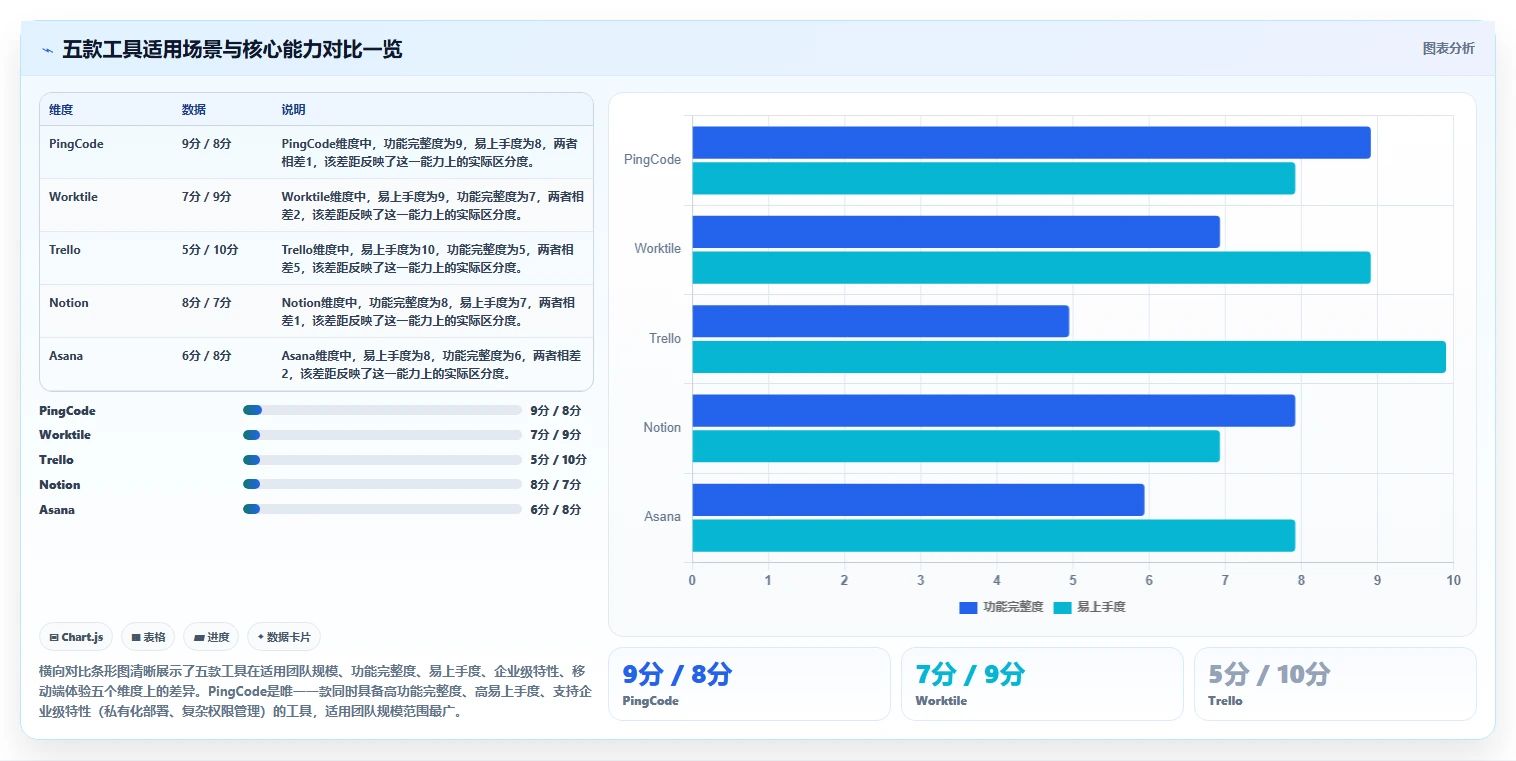 2026年易上手的产品管理系统有哪些:五款轻量级工具深度测评