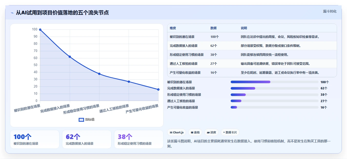 项目经理的AI助手:2026年最值得投资的6款智能工具