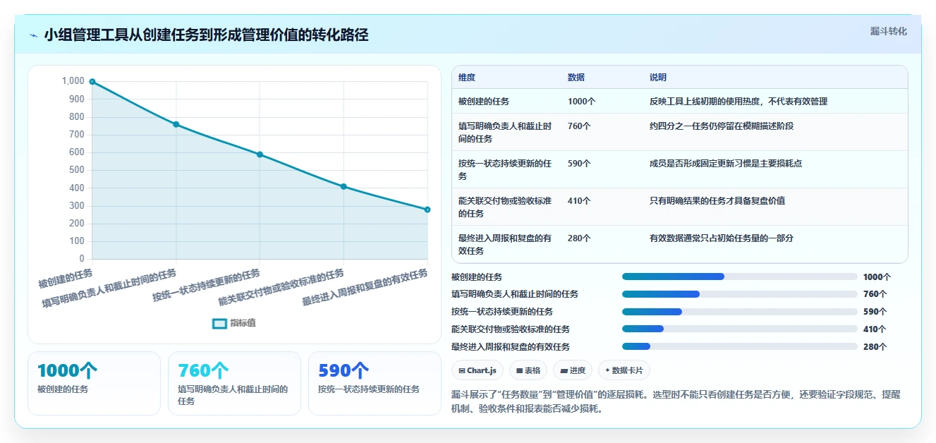 从入门到精通：2026年小组管理工具选购指南TOP8