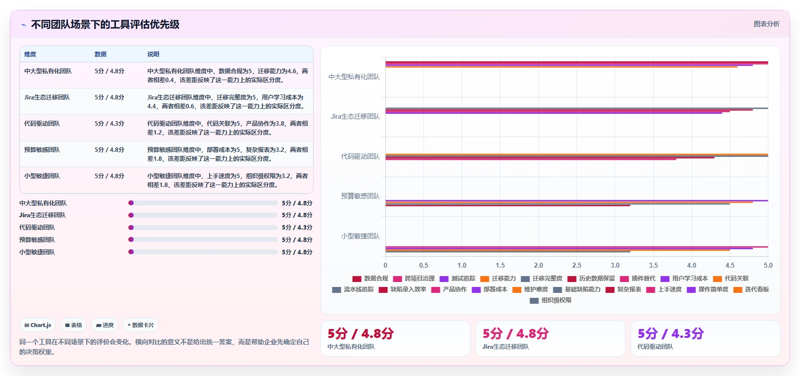 2026年必看:8大诺亚缺陷管理工具对比分析,助力研发效率提升