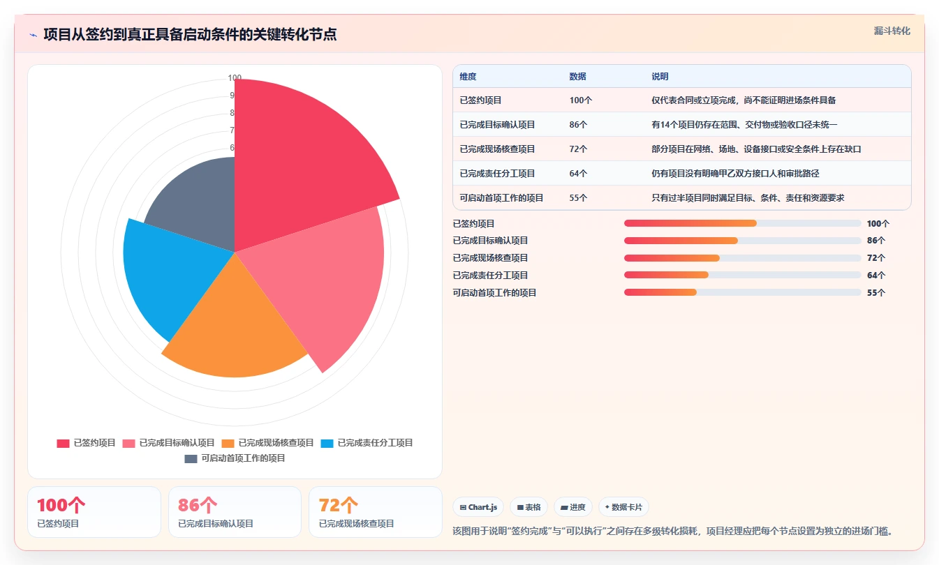 如何制定完美的项目进场方案？5个关键步骤助你事半功倍