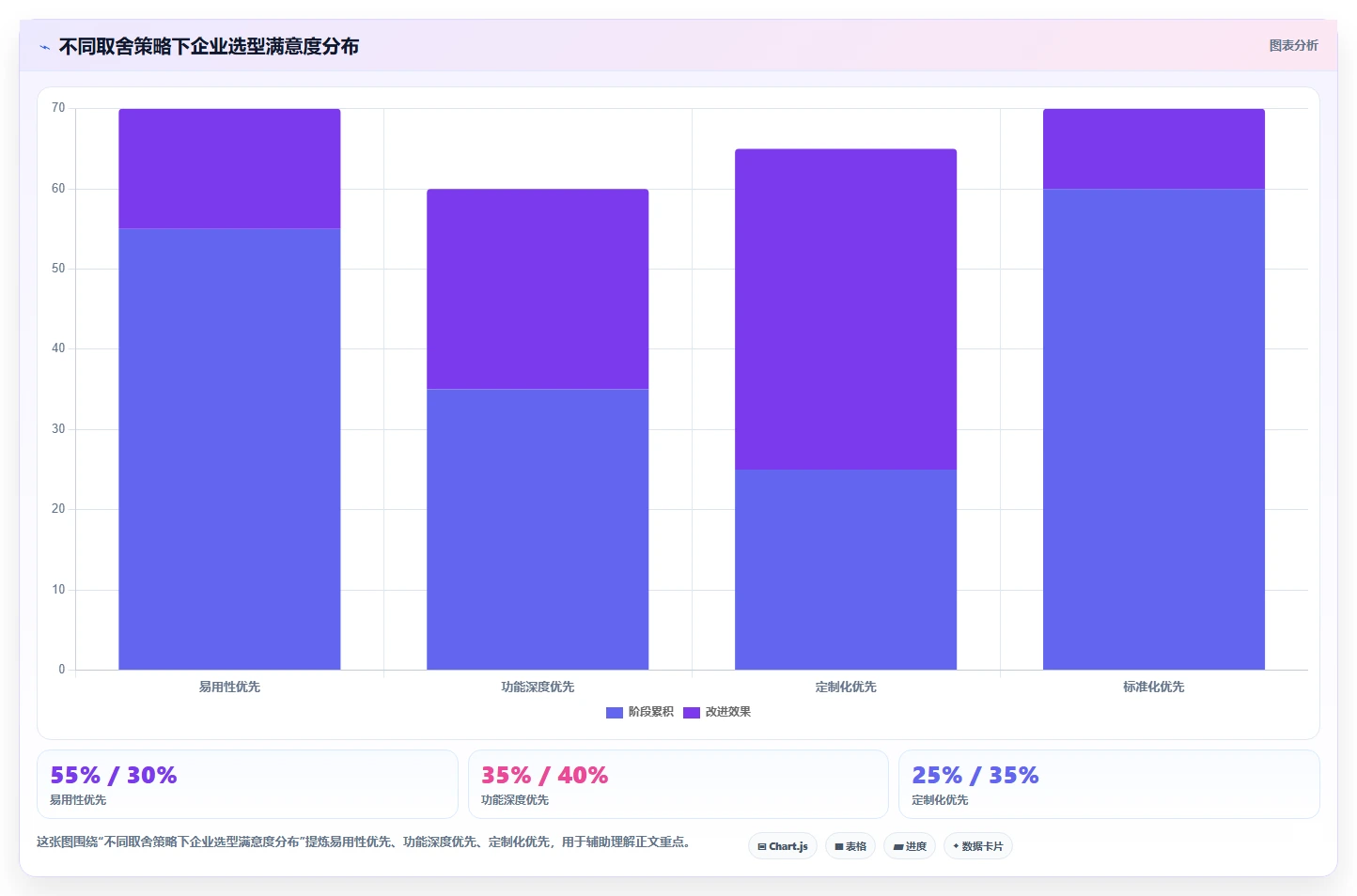 2026年8款主流项目组合与项目群管理工具对比:能力、场景与选型建议