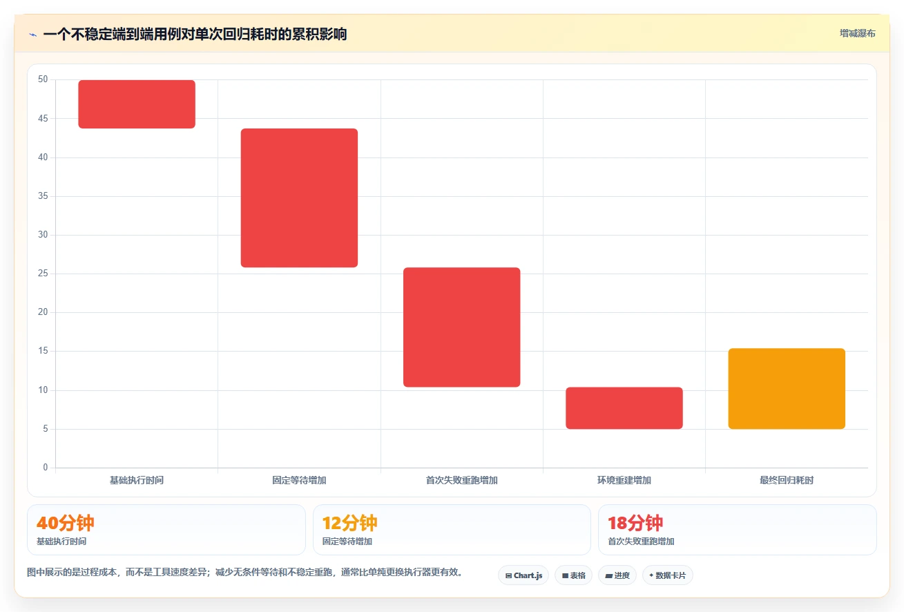 2026年web测试软件大盘点：6款最高效的自动化工具推荐