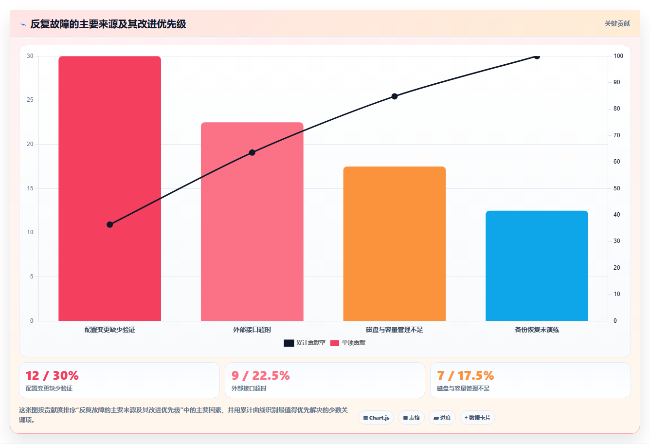 揭秘完美运维手册基本内容：10个必备要素助你成为运维高手