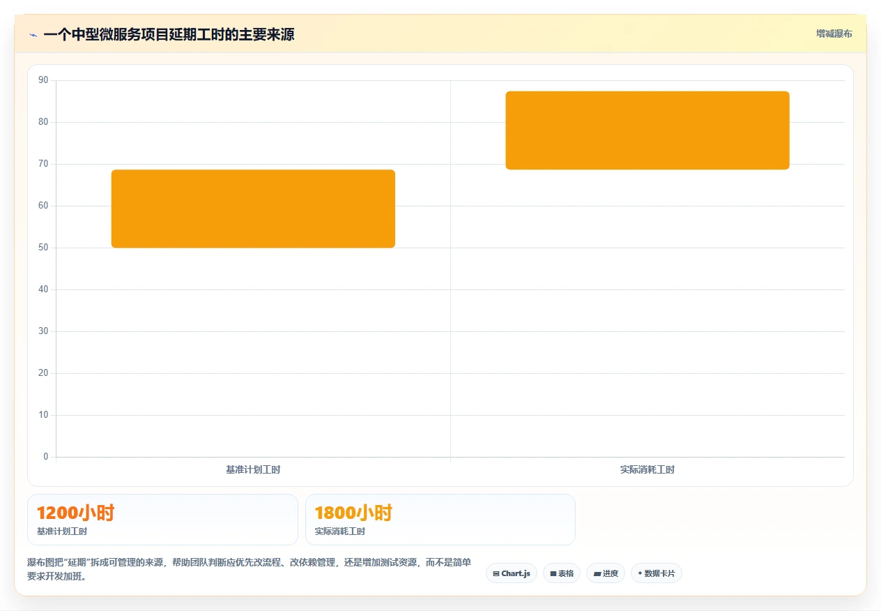 轻松驾驭复杂项目：2026年7款优秀项目管理golang工具推荐