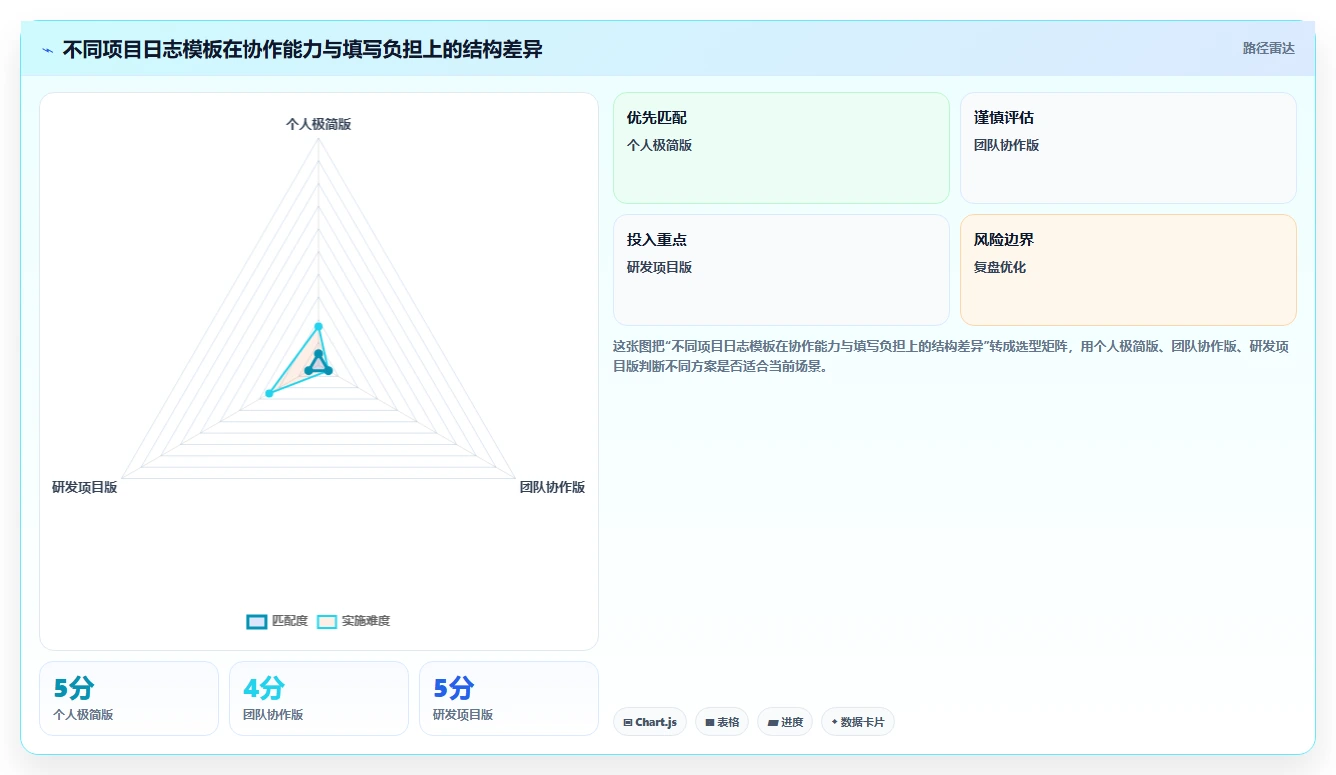5分钟掌握高效项目工作日志模板，让你的团队协作更上一层楼！