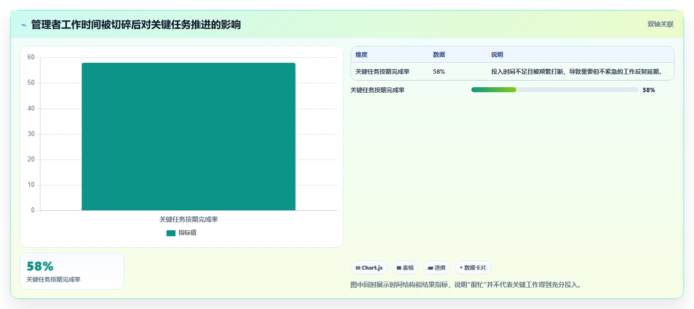 揭秘管理者常用的管理工具课后测试答案:10大必备技能助你成为卓越领导者