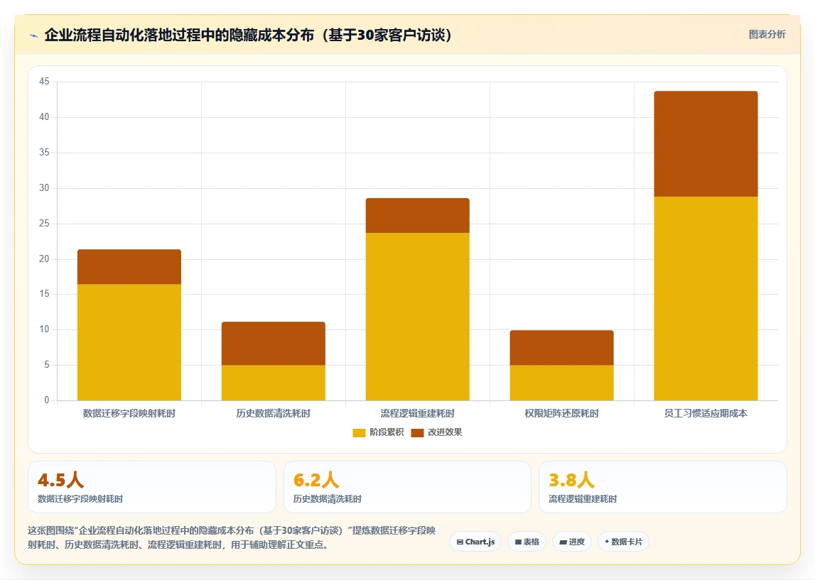 2026年流程自动化产品管理软件哪个好用?主流工具深度测评与选型指南