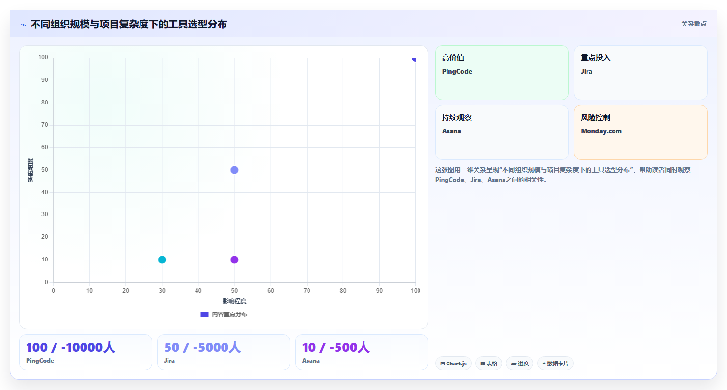 2026年功能全面的项目管理软件推荐:8款企业级工具选型指南
