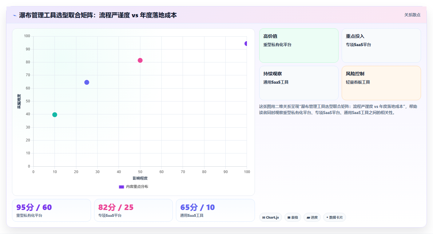 流程规范化瀑布管理工具怎么选?2026年选型指南与测评解析