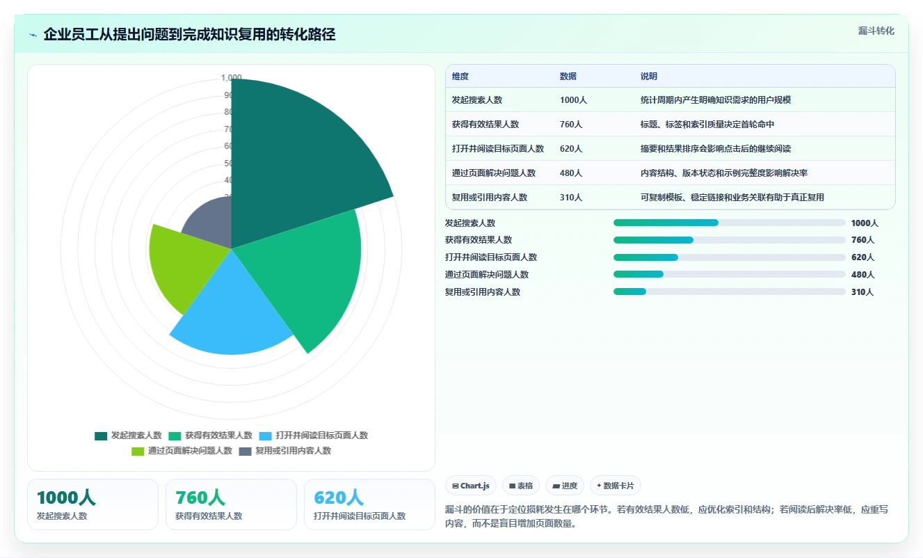 如何选择适合你的华为wiki系统？2026年最新选型指南