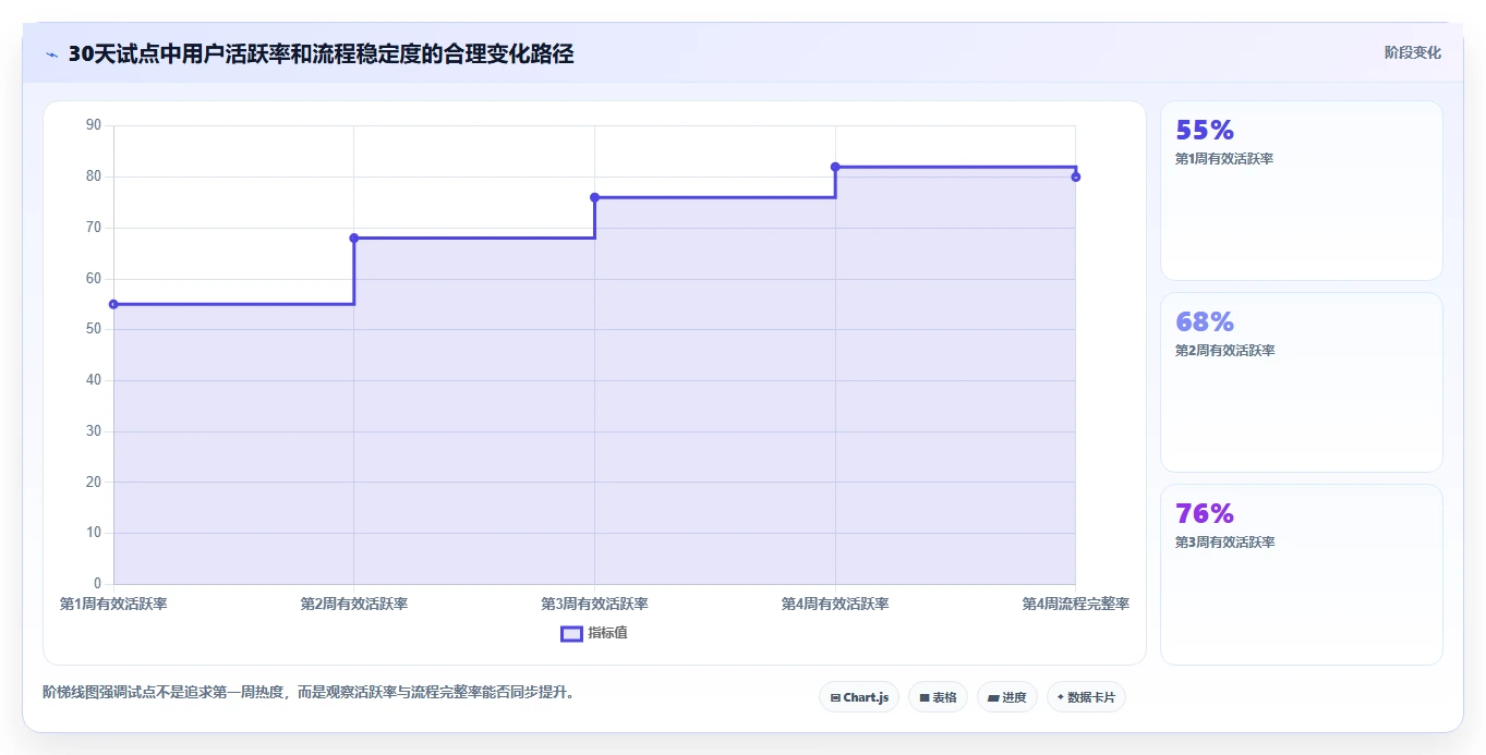远程办公新趋势:2026年最受欢迎的5款自建协作平台对比