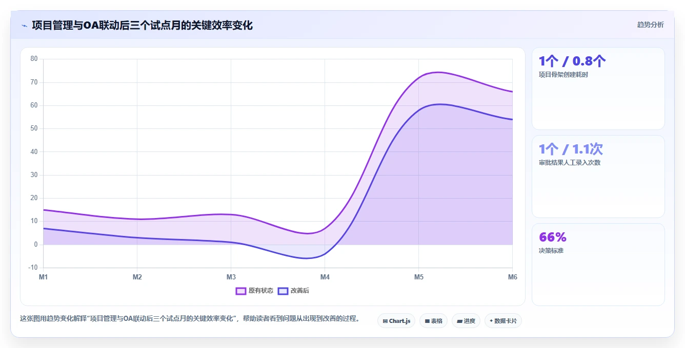 2026年能对接OA的项目管理软件有哪些:主流工具深度测评与选型指南
