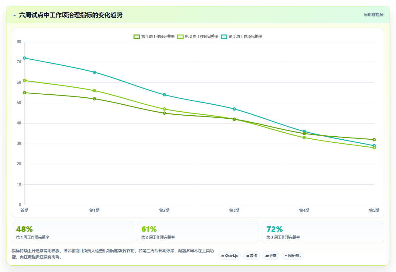 2026 年五大 Jira 与 Confluence 免费替代方案:企业研发管理选型指南