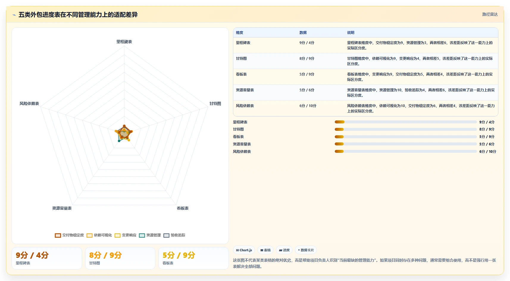 提升效率！5大外包项目进度表格选型指南