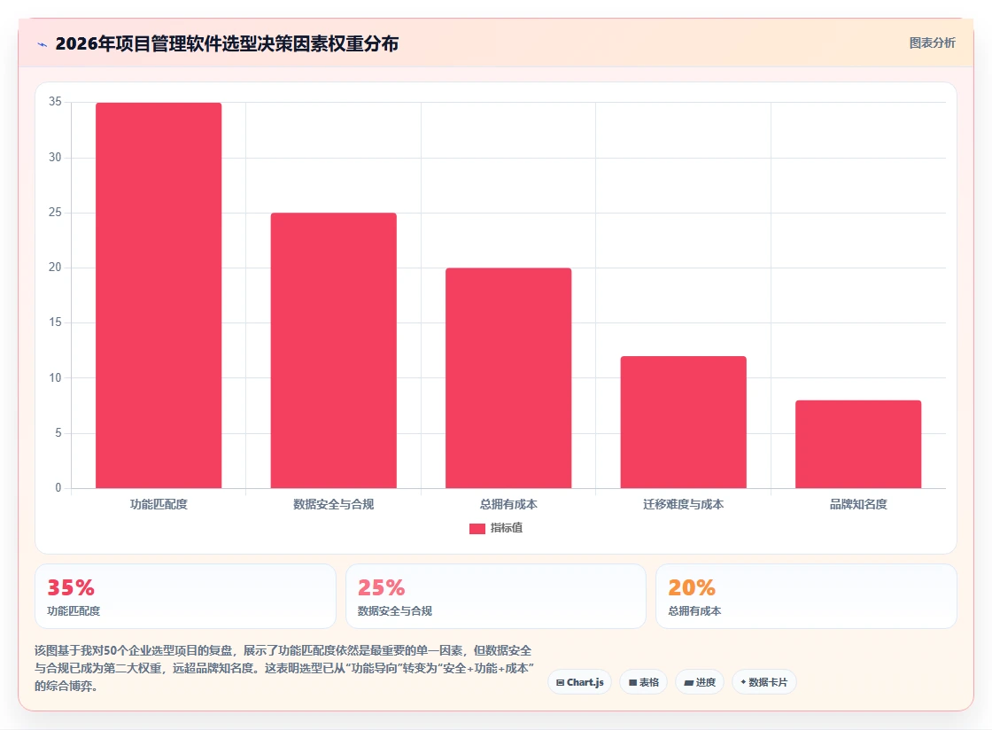 2026年高效的项目管理软件有哪些？十款主流工具深度测评与选型指南