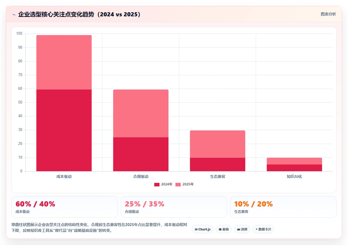 2026年Confluence 替代软件选哪款:五款主流知识库工具对比指南