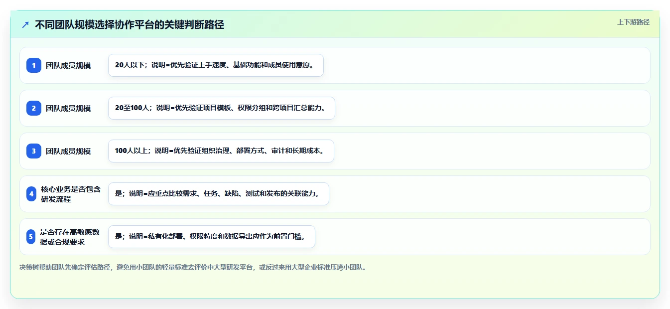 理想平台VS同类软件:哪个更适合你的团队协作需求?