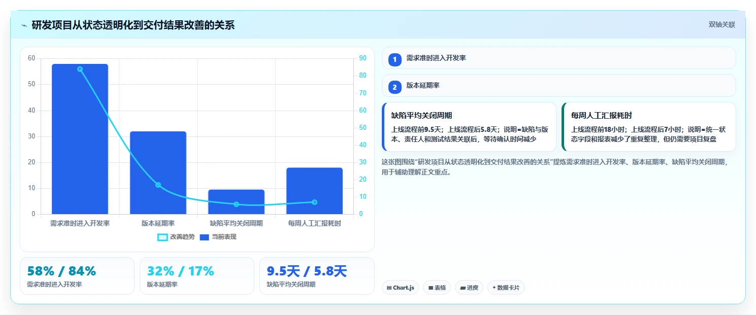 企业管理升级指南：2026年最值得投资的7款内部管理工具