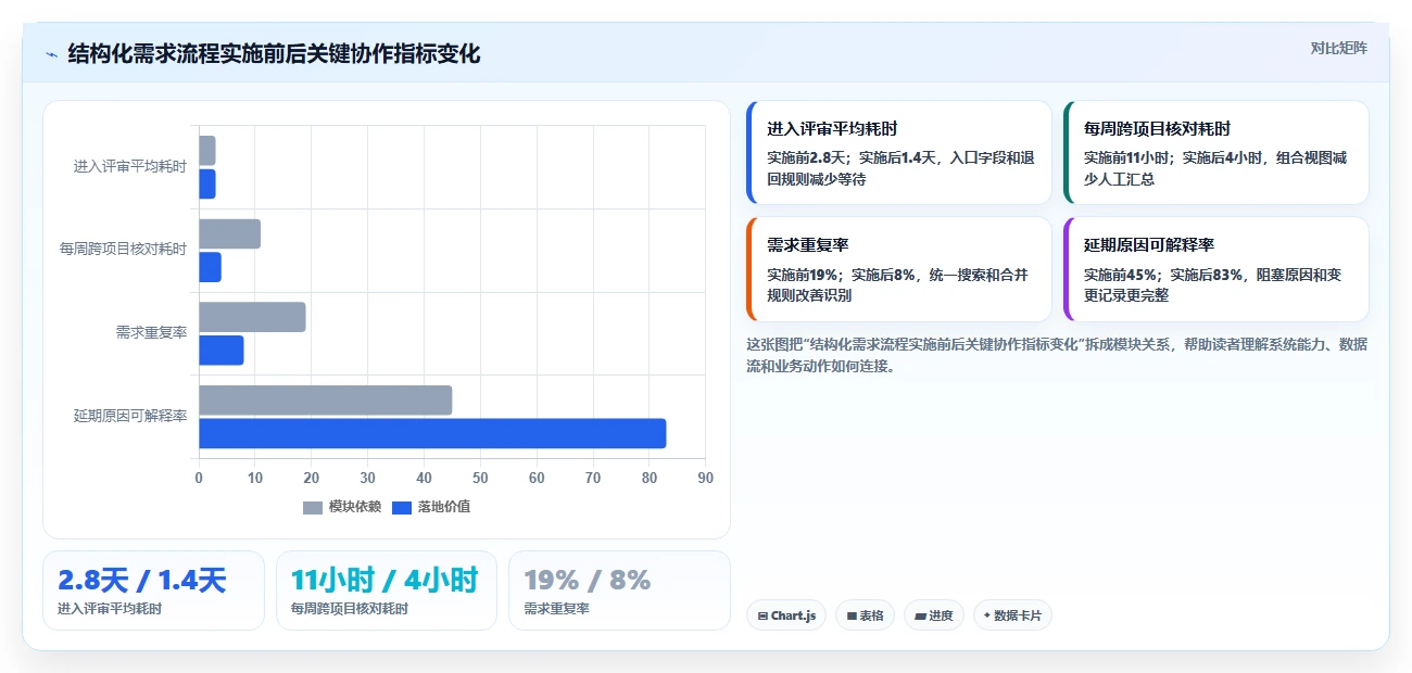 2026年跨项目协作好的需求管理系统哪个更高效?深度测评与选型指南