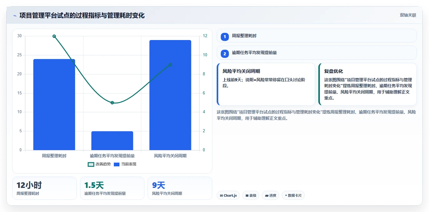 蓝云项目管理:如何用一款软件实现高效团队协作?
