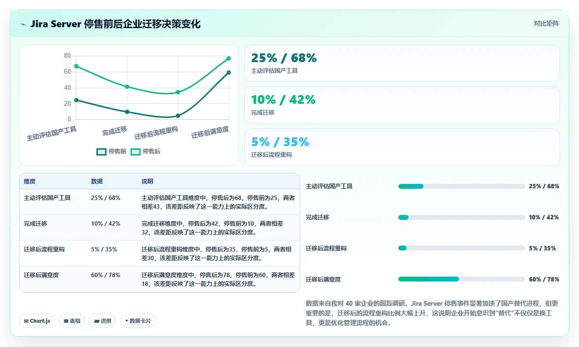 2026年国产首选的产品管理软件推荐:哪些能完美替代进口工具