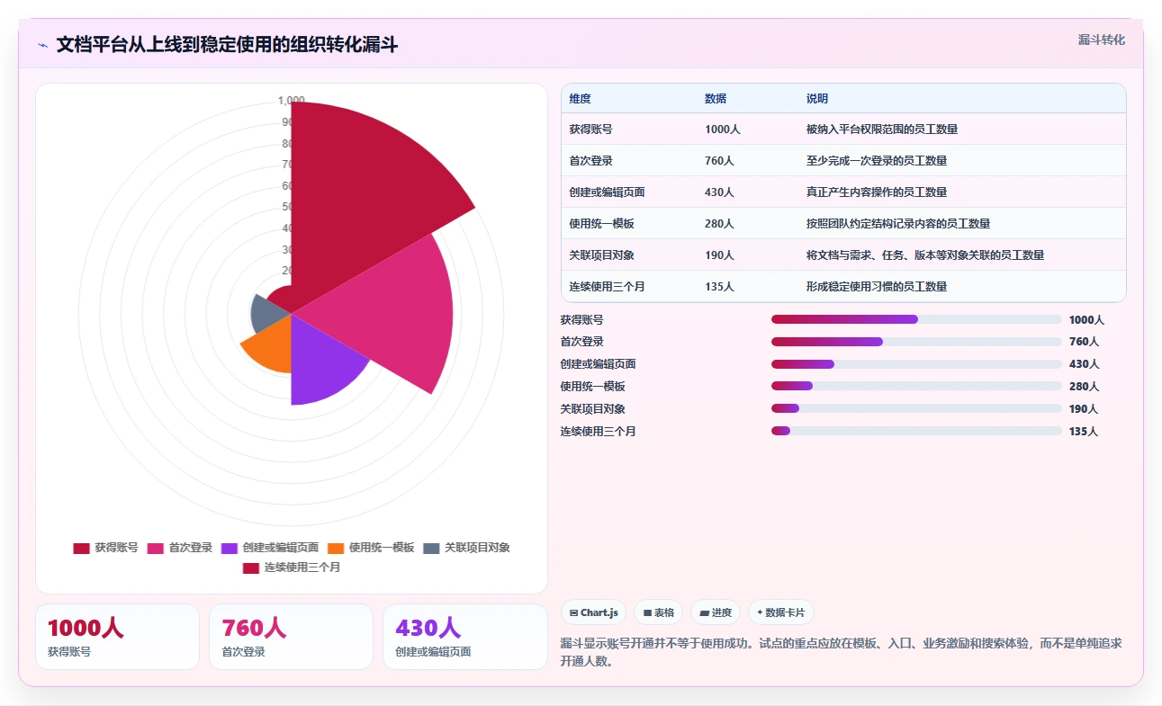 选对文档一体化系统事半功倍：2026年最新8款工具深度对比