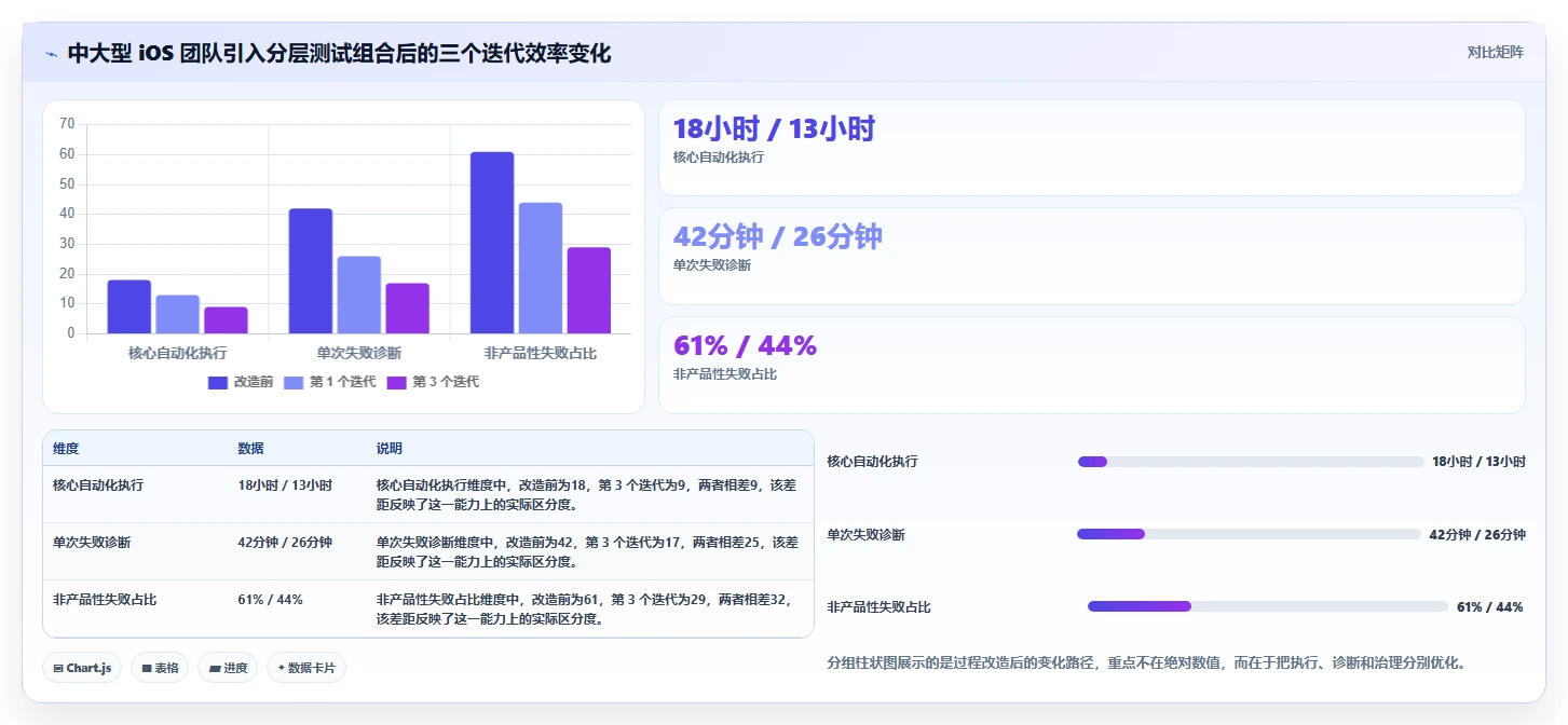 2026年iOS测试效率大提升:6款热门软件测试工具对比