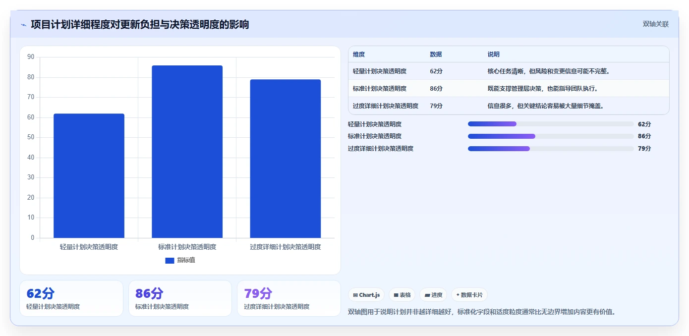 制定完美软件项目开发计划书的5大秘诀：让您的项目如虎添翼！