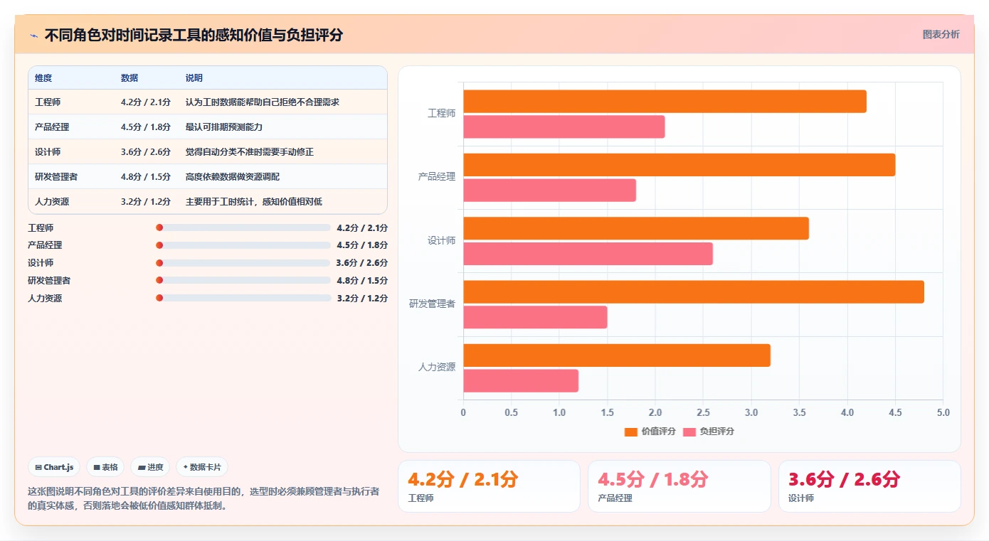 提升团队生产力:2026年度10大时间记录软件推荐榜单