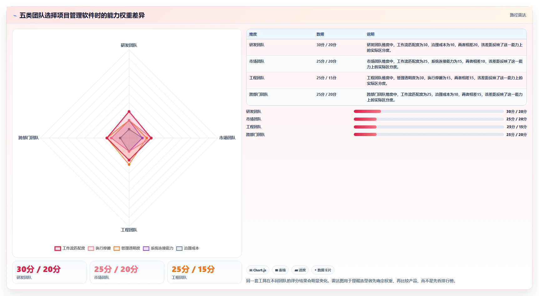 2026年项目管理软件哪个好用？主流协同工具深度测评与选型指南