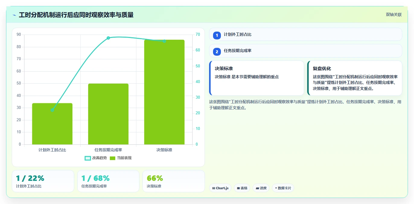 揭秘高效研发工时分配方法:5个步骤让你的团队效率翻倍!