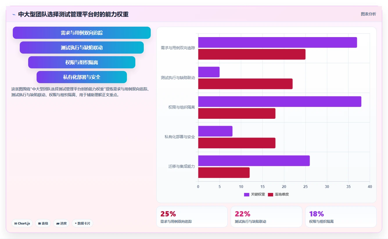10个高效的软件测试测试用例设计技巧,让你的测试覆盖率翻倍!