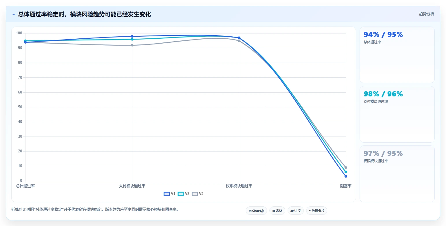 用例执行结果大揭秘:如何提升测试效率并确保软件质量?