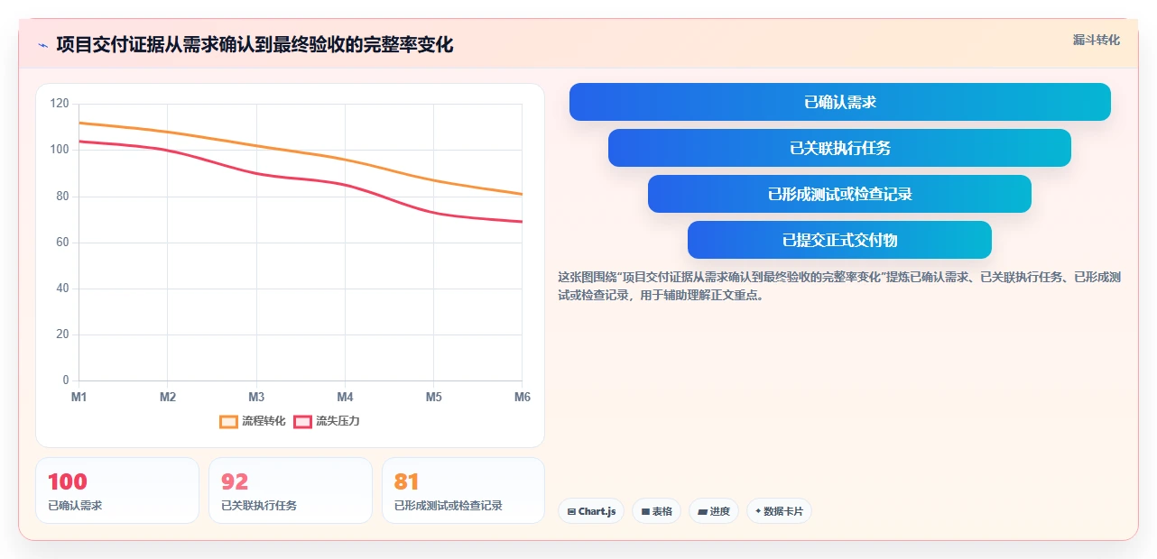 2026年高效的瀑布管理工具怎么选？深度测评与选型指南