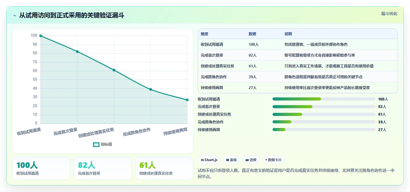 Mac项目管理软件选型指南：5大必备功能让你事半功倍