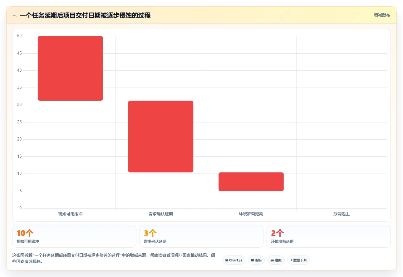 项目管理新趋势:2026年最受欢迎的5款倒排时间进度表格模板推荐