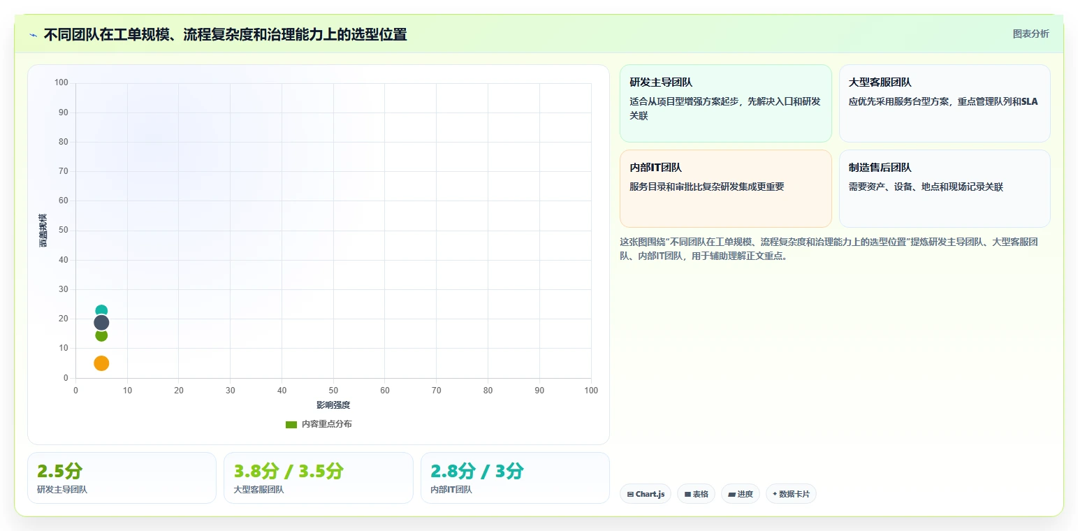 2026年支持工单管理的专业Jira替代软件深度测评与对比分析