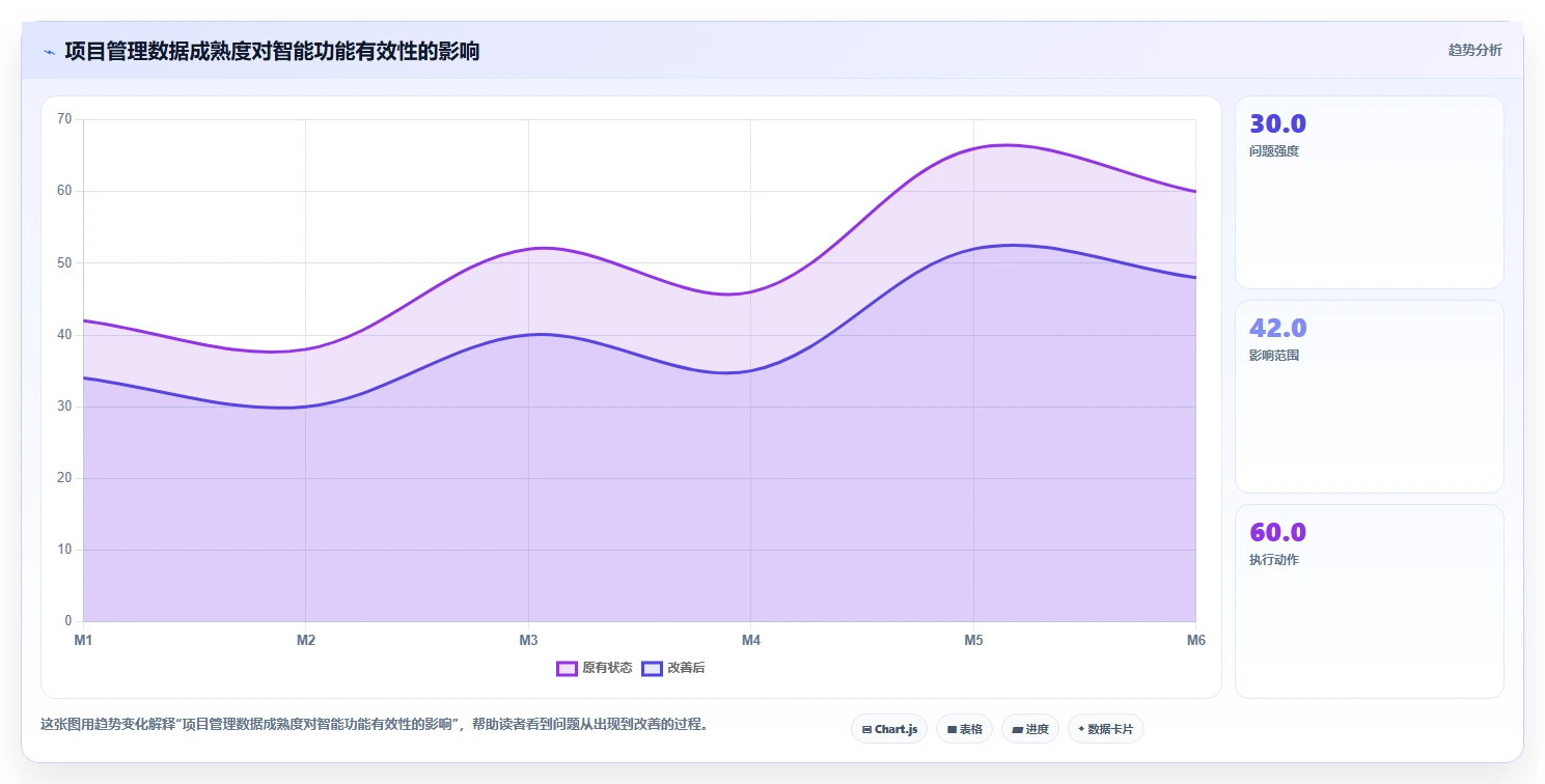 项目管理新趋势:2026年PingCode企业管理软件是不是垃圾工具选型指南