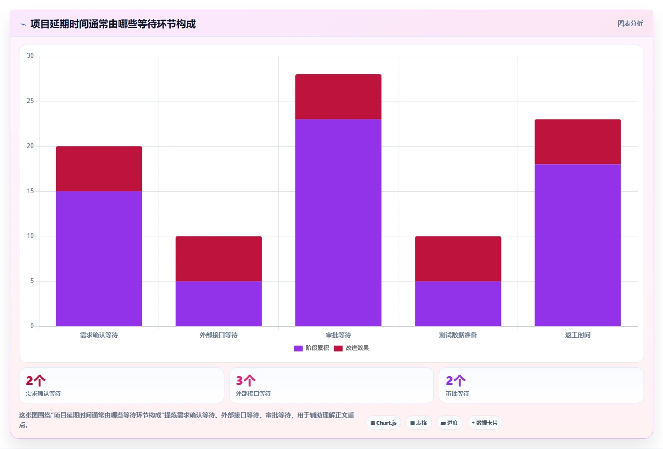 掌握项目管理流程图:5步轻松提升项目成功率