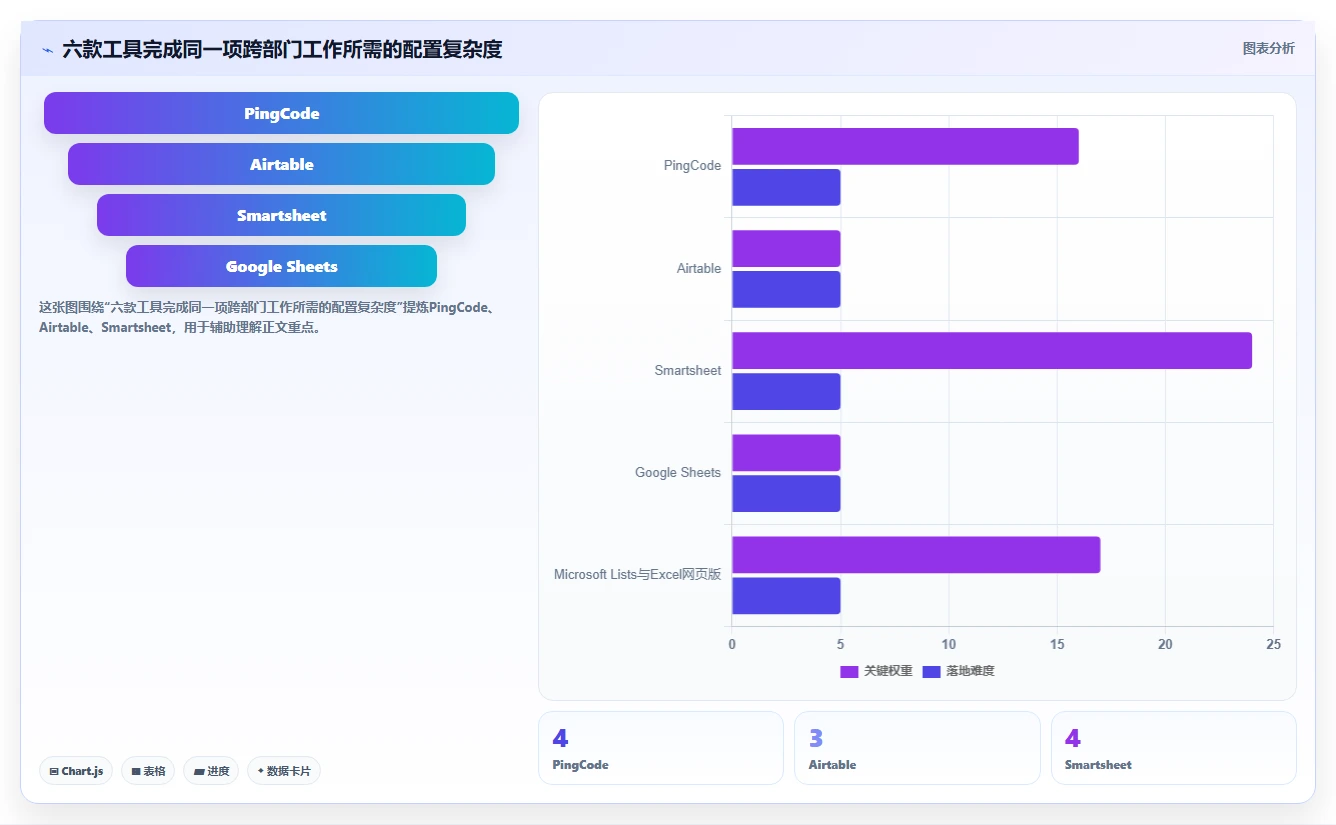 2026年效率之选:6款顶级在线表格管理工具全面对比