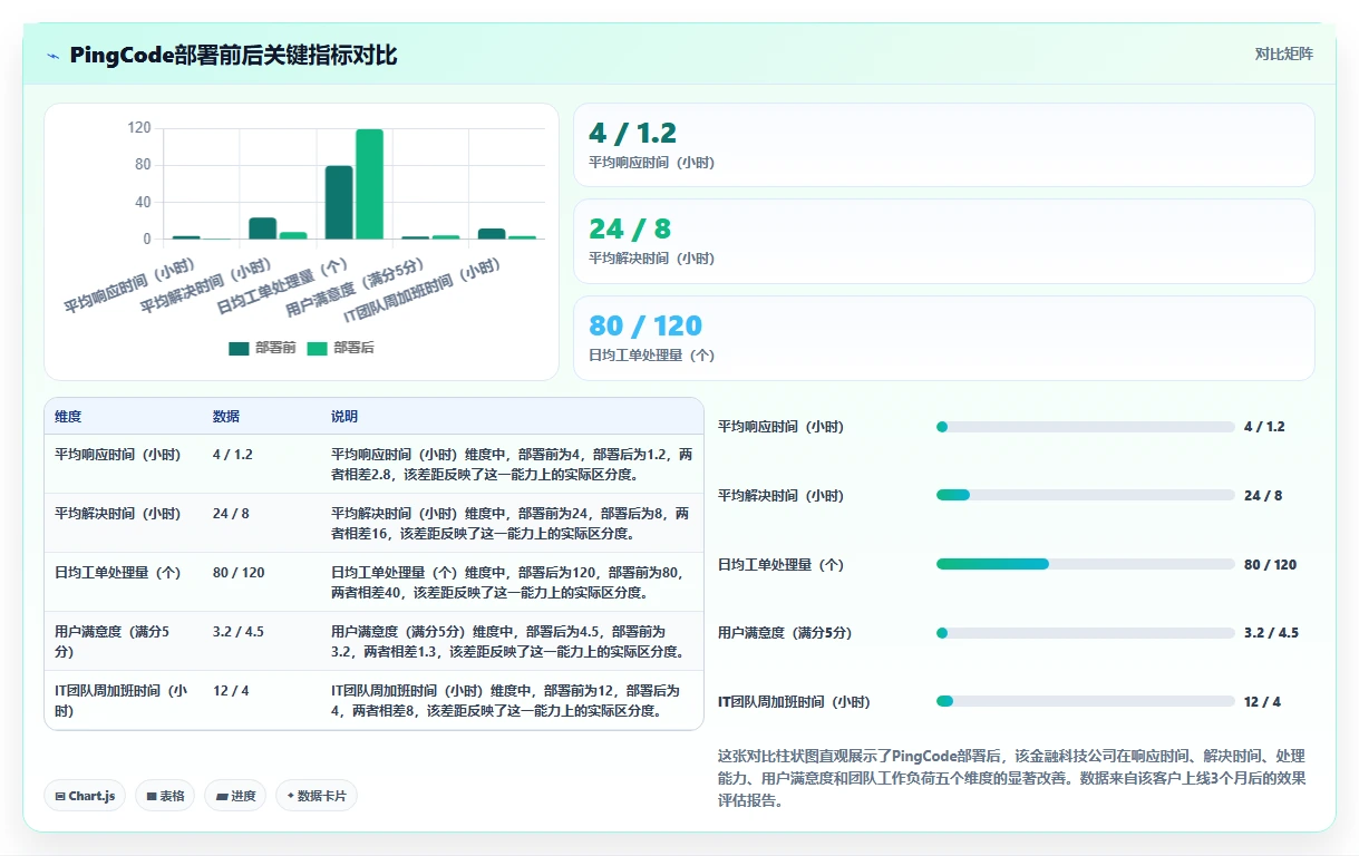2026年企业工单管理系统选型指南:6款适配不同场景的解决方案