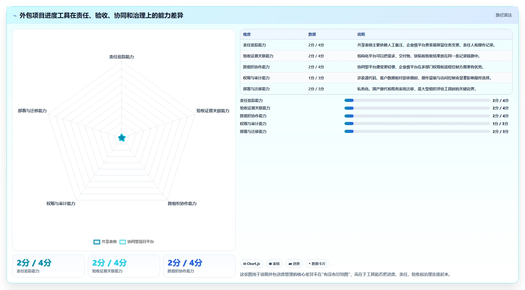 项目管理新趋势：2026年8款热门外包项目进度表格盘点