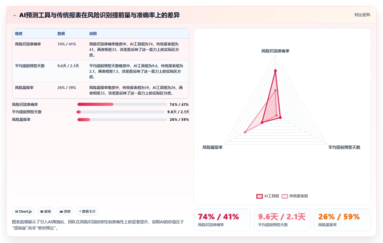 2026 年具备 AI 预测能力的 8 款项目风险识别工具盘点