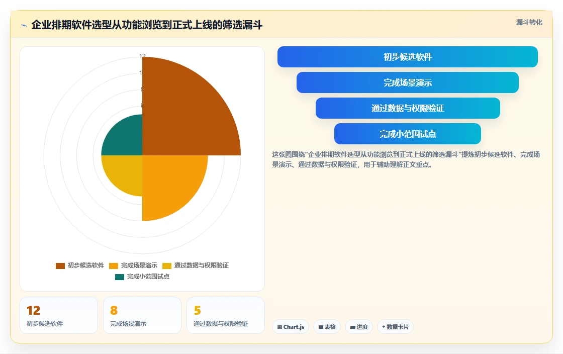 2026年效率之选：6款顶级电脑工作排期软件全面对比